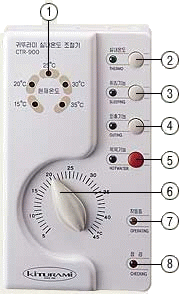 Терморегулятор CTR-900